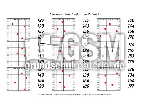 AB-Zahlen-finden-ZR-1000-Lös-1-18.pdf